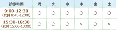 診療時間